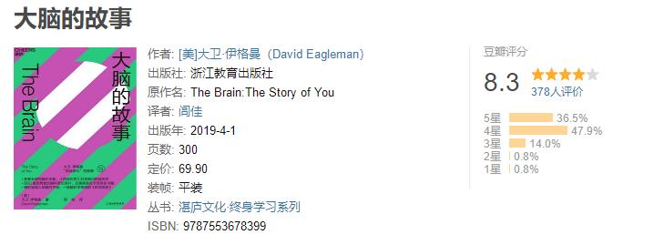 2020,175本书,1760小时,4381万字,49本推荐