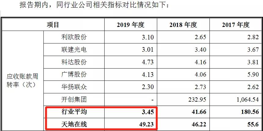 天地在线上市,天地在线是a股吗