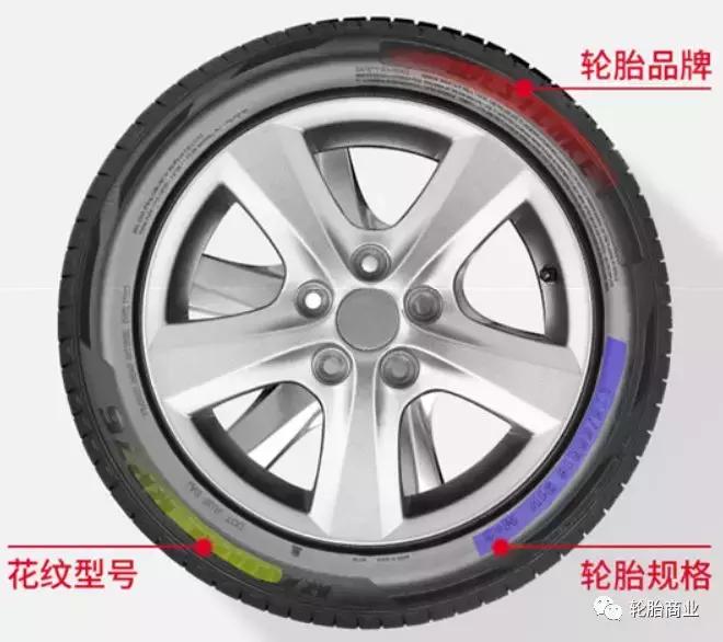 这八款经济耐磨轿车胎你值得拥有,性价比高的轿车公路胎推荐