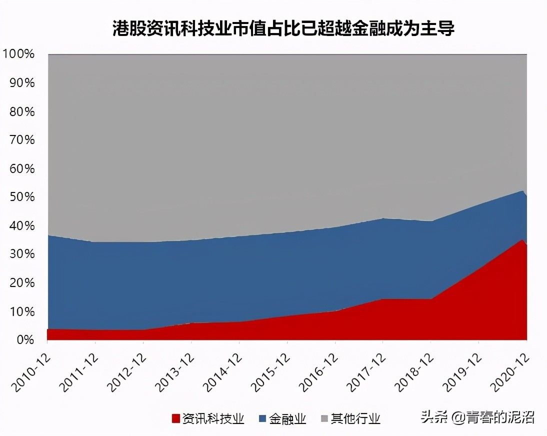 恒生科技指数基金来了值得投资吗,恒生科技指数etf513010