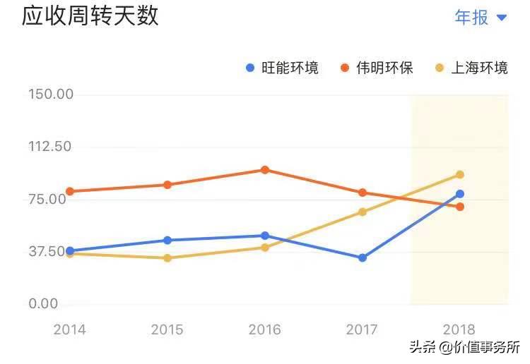 如何布局垃圾分类概念股,垃圾分类长期利好个股