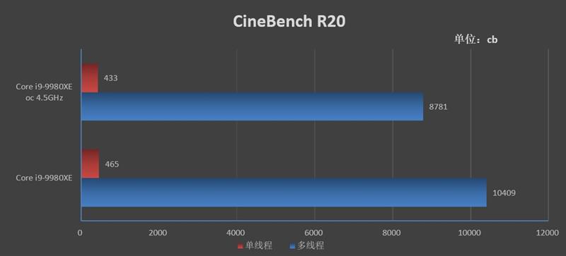 rogrampage系列工作站主板,rogrampageviextreme主板硬盘