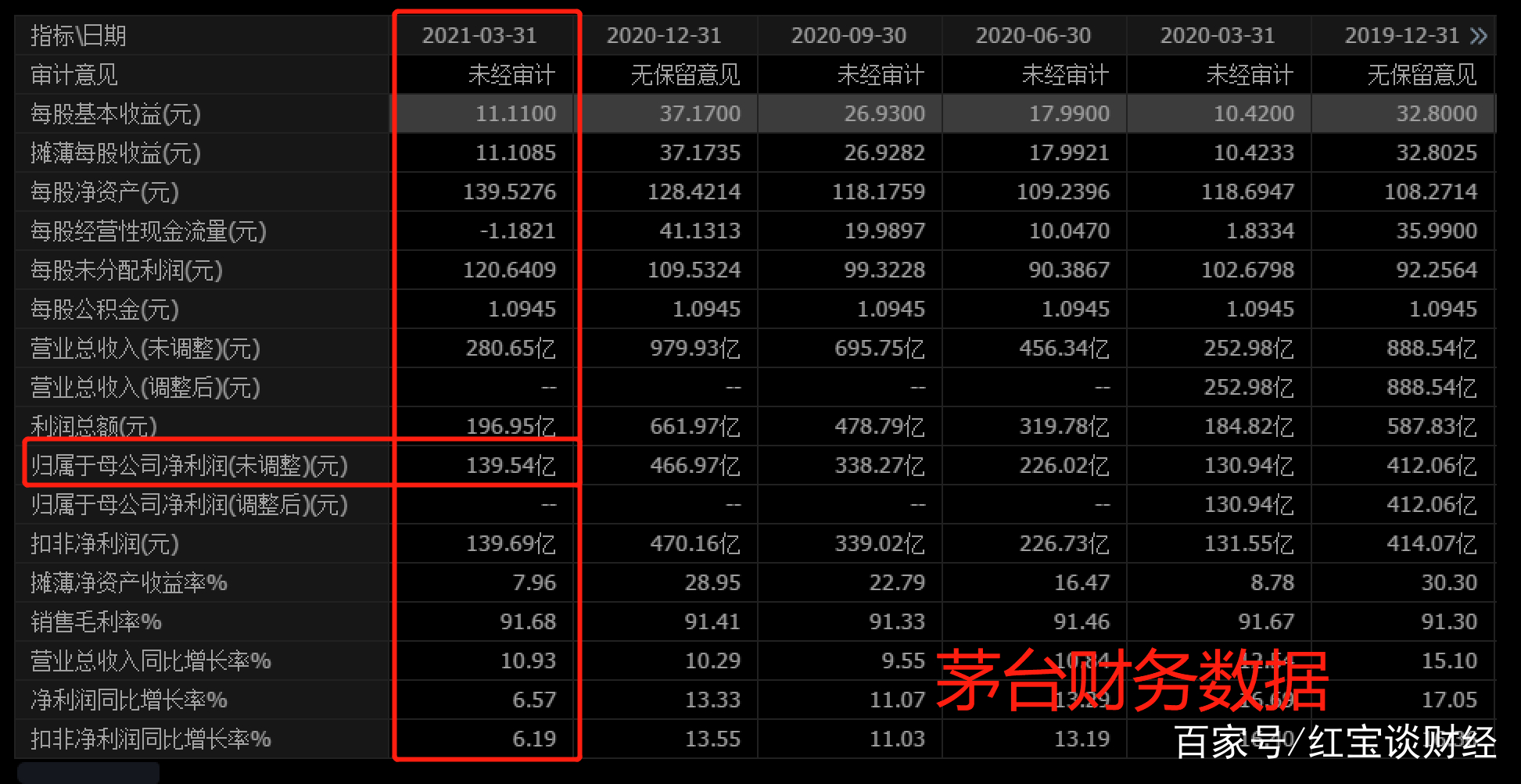 pe市盈率高低哪个好,pe市盈率高的话
