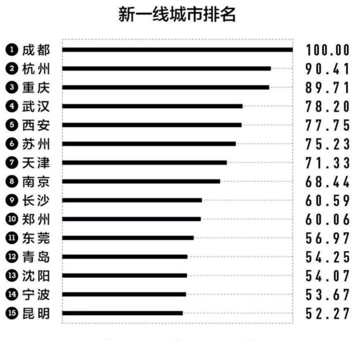 成都互联网公司,成都互联网公司排名