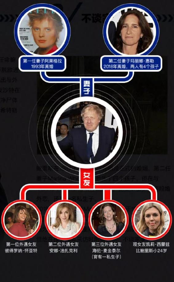 鲍里斯事件,鲍里斯离婚