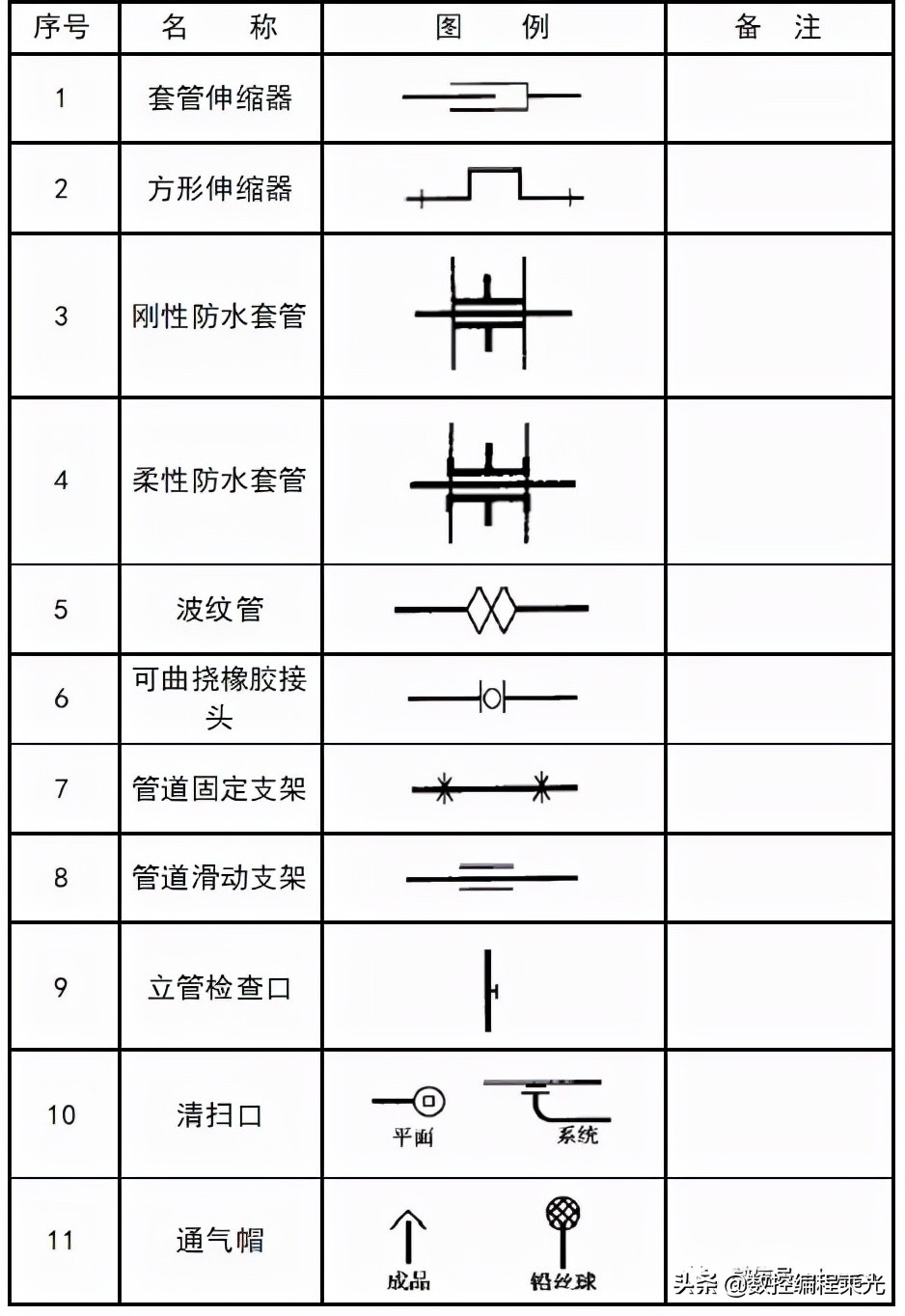 看懂cad图中符号快速入门,cad弱电图例符号大全下载