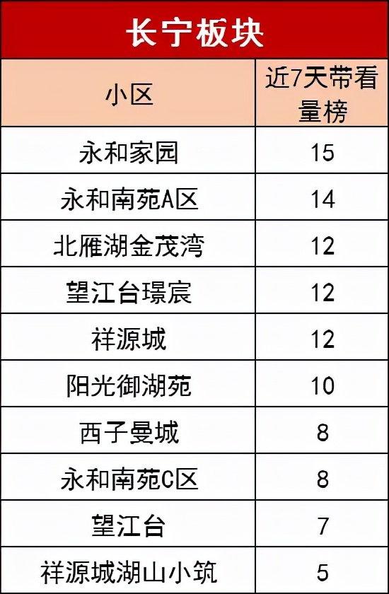二手房评估价高于成交价格,挂牌价与网签成交价哪个更真实