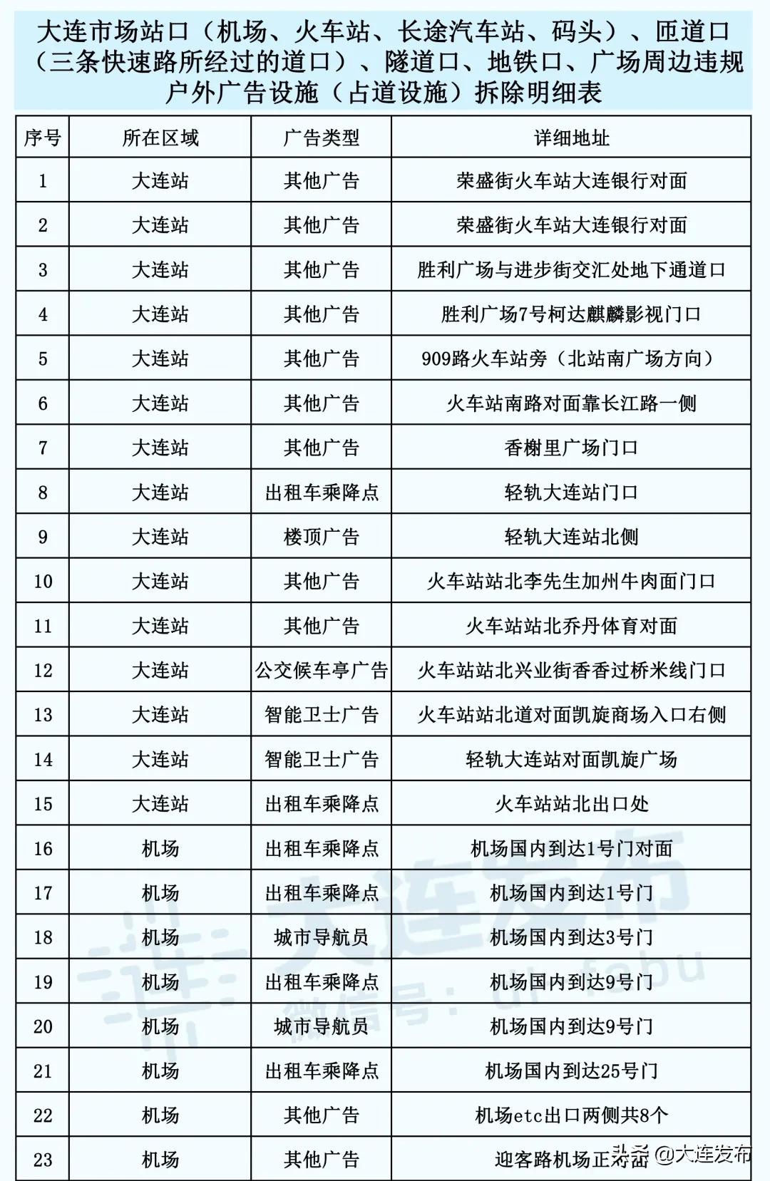 为什么全国都要拆除户外广告,户外广告3d拆除