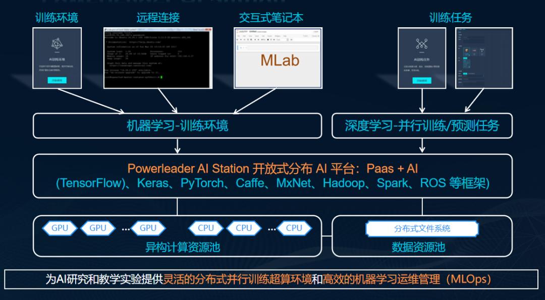 奋进新时代谱写教育新华章,赋能教育蓄势前行
