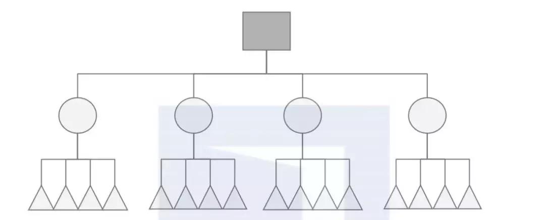 为什么说绩效管理是核心,为什么说绩效考核是一把双刃剑