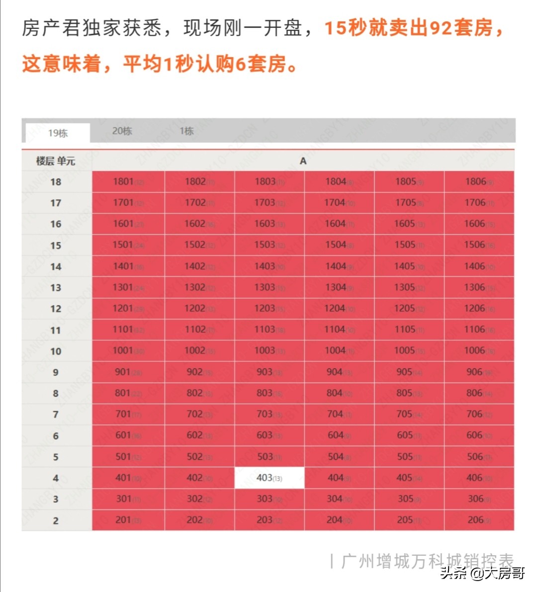 广州万科城之光事件,广州万科城靠谱吗