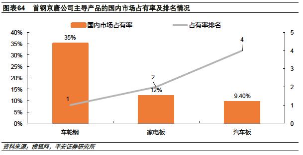 河北为什么钢铁产量高,2023河北省钢铁企业产量排名