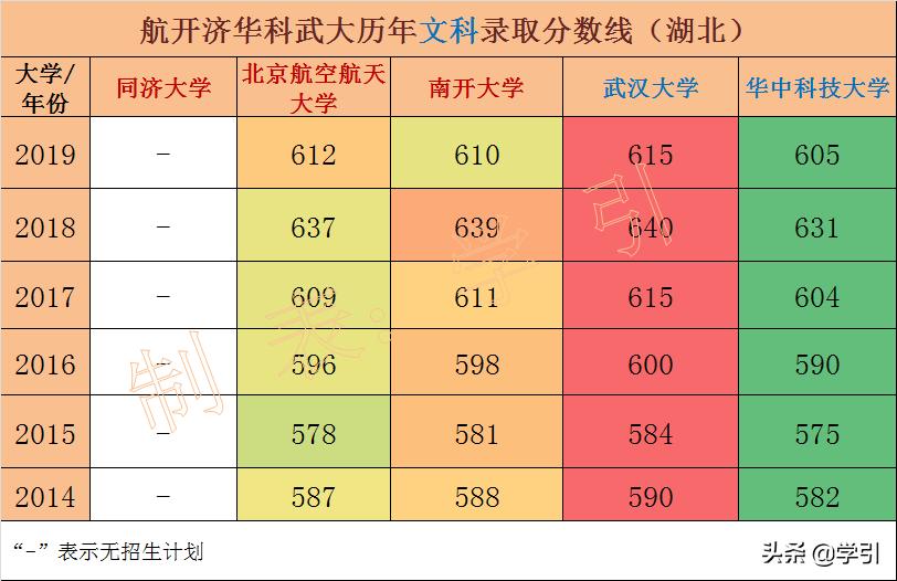 南开大学是211还是985录取分数,南开大学走下坡路