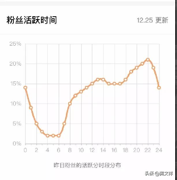 快手如何从0—100万粉丝的核心运作