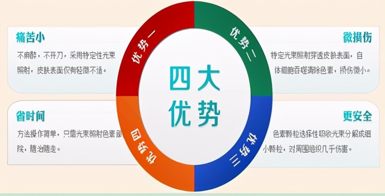 多发咖啡斑去除最佳年龄,咖啡斑激光能彻底去除吗