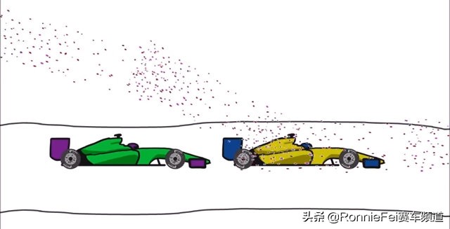 f1方程式赛车新手入门,f1赛车圈新手入门知识