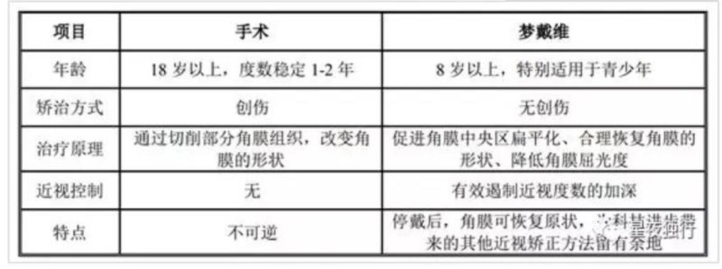 阿甘脑暴第24期|医疗器械标的研究:乐普医疗VS欧普康视