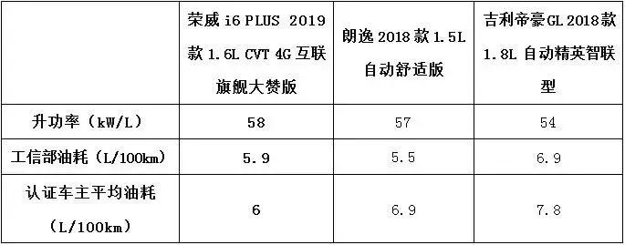 十万以内性价比高的车怎么选,十万级家轿买哪个