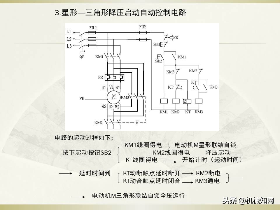 电气控制与plc应用技术视频教程,电气控制与plc应用技术原理图讲解