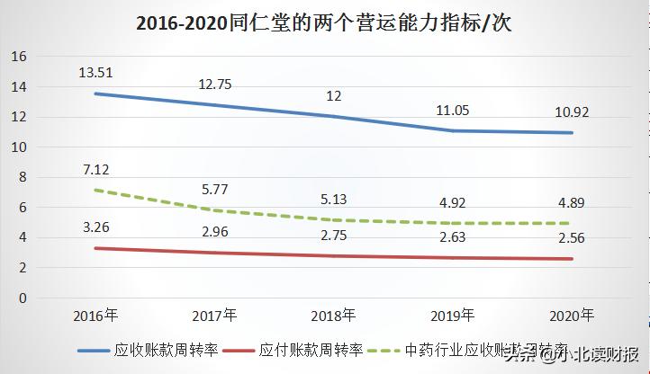 意犹未尽，再谈同仁堂