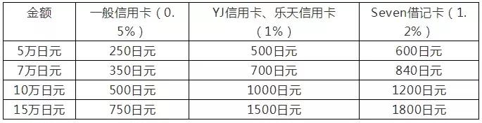 日本买房、持有、卖出时的各种税费，你了解吗？