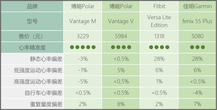 智能测运动心率血压手表十大排名,智能手表测心率步数