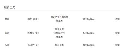 互联网卖鞋20年：中国为什么没有Zappos？