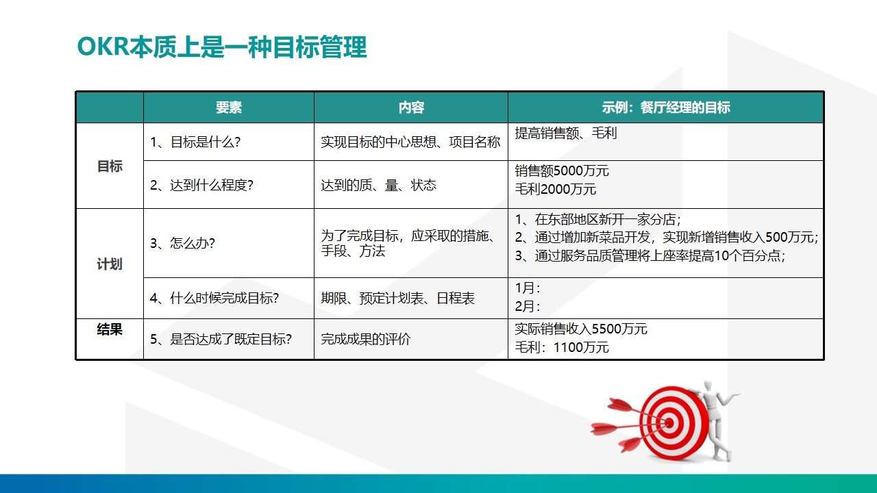 okr管理法视频讲解,okr工作法讲解大全