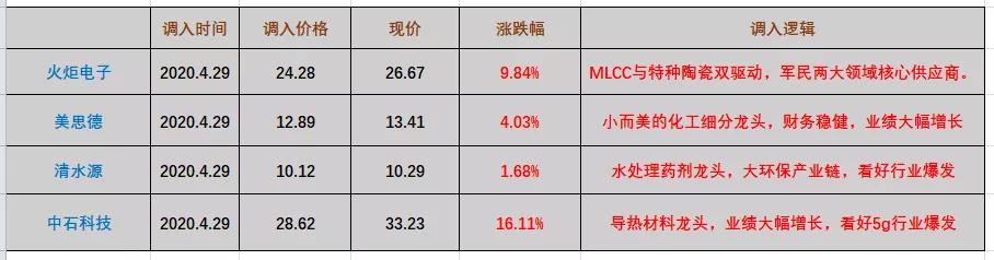 四种市场定位策略的特点,讲一个营销方案用多少时间最合适