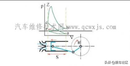 发动机四冲程原理动画演示,四冲程汽油发动机工作原理作图