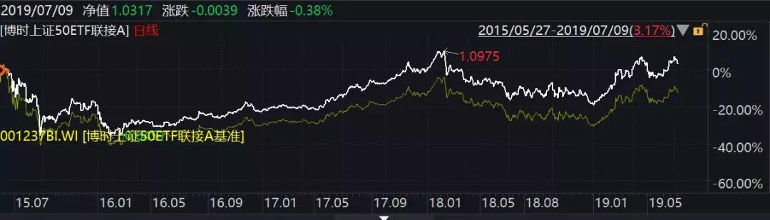 指点迷津,指点迷津走出迷茫