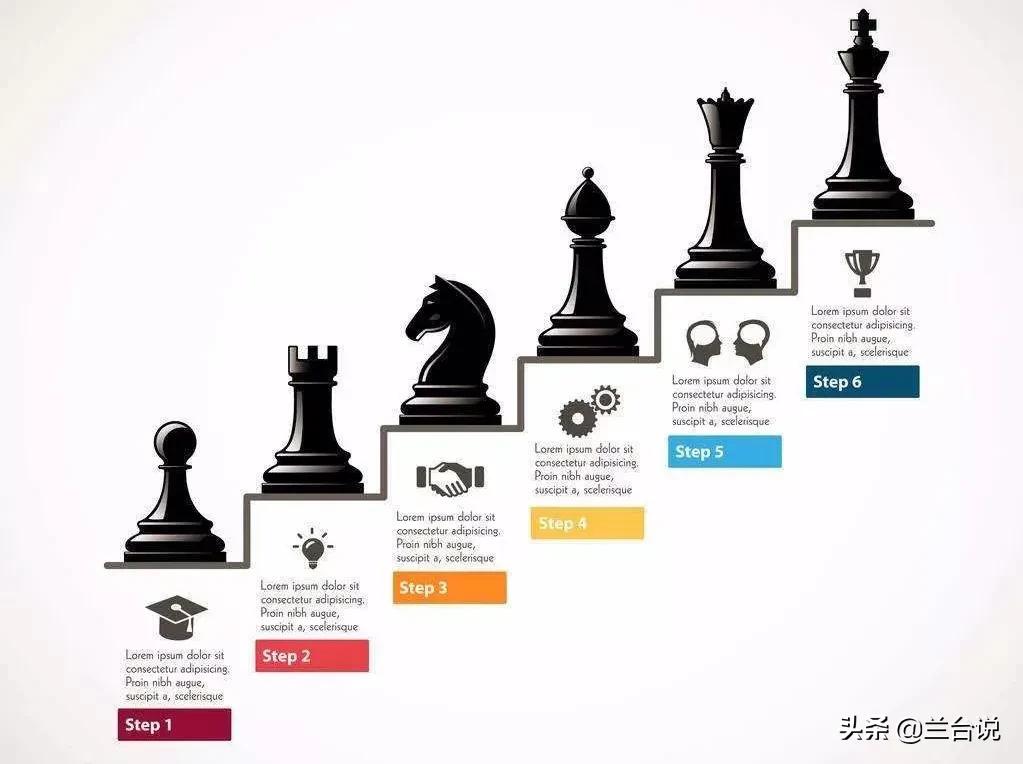 国际象棋晋级失败,国际象棋奥运会