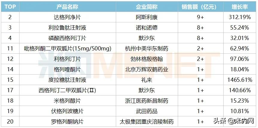 糖尿病最新制剂上市,2022糖尿病药降价一览表