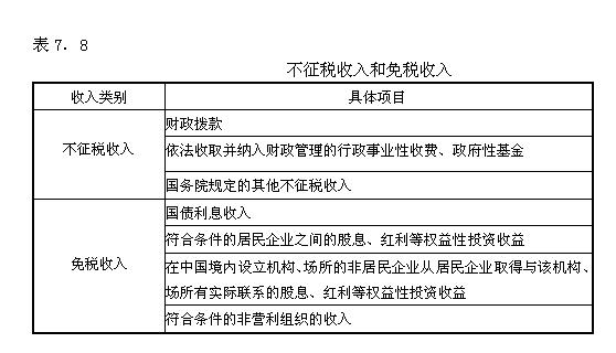企业所得税100问,企业所得税例题及答案解析
