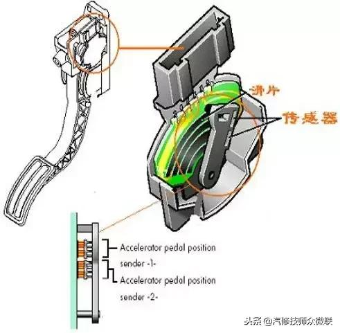 油门踏板为啥六根线,电子油门踏板六根线分别是什么线