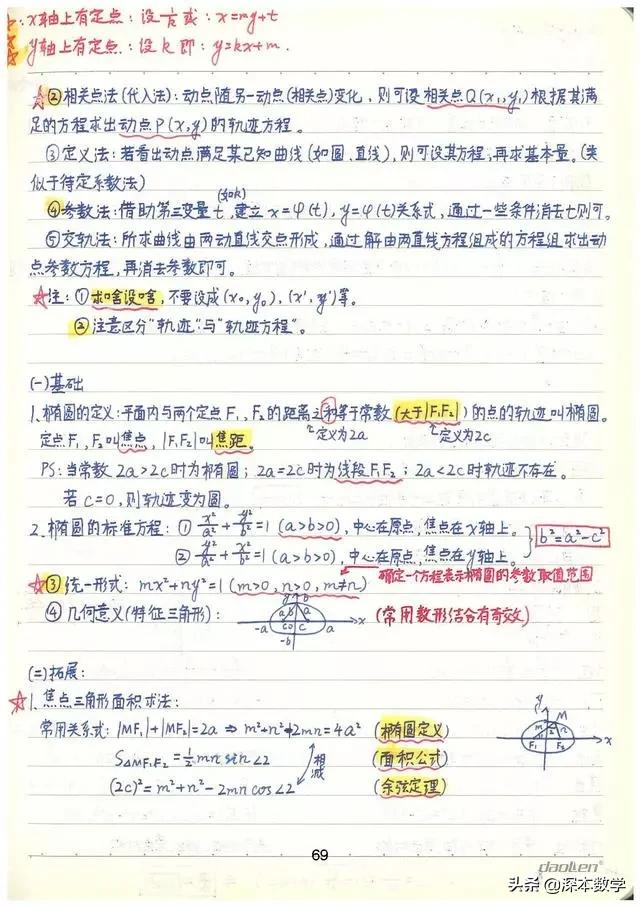 高考数学147分学霸手写笔记完整版,高考数学140+提分笔记