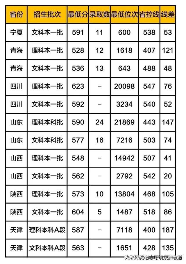 南京审计大学优势专业分析及2019、2018、2017年录取分数（干货）