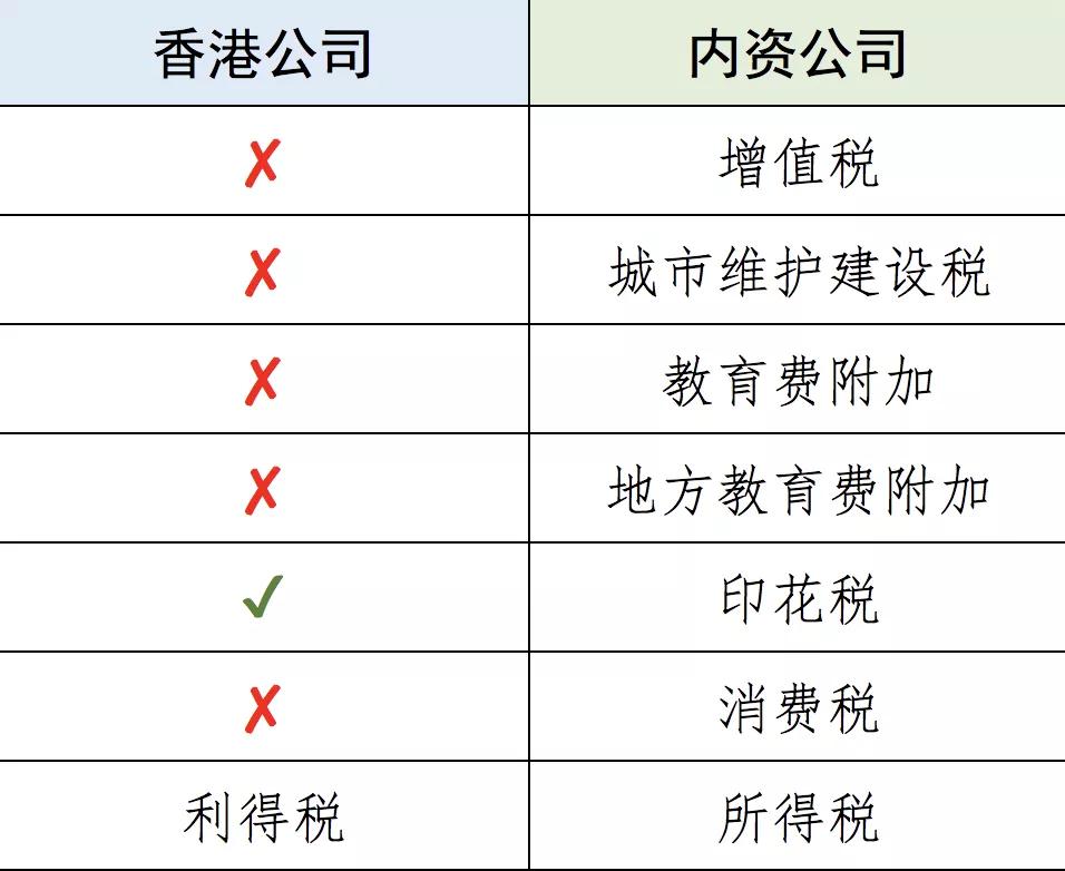不懂中国香港税收？看这篇就够了