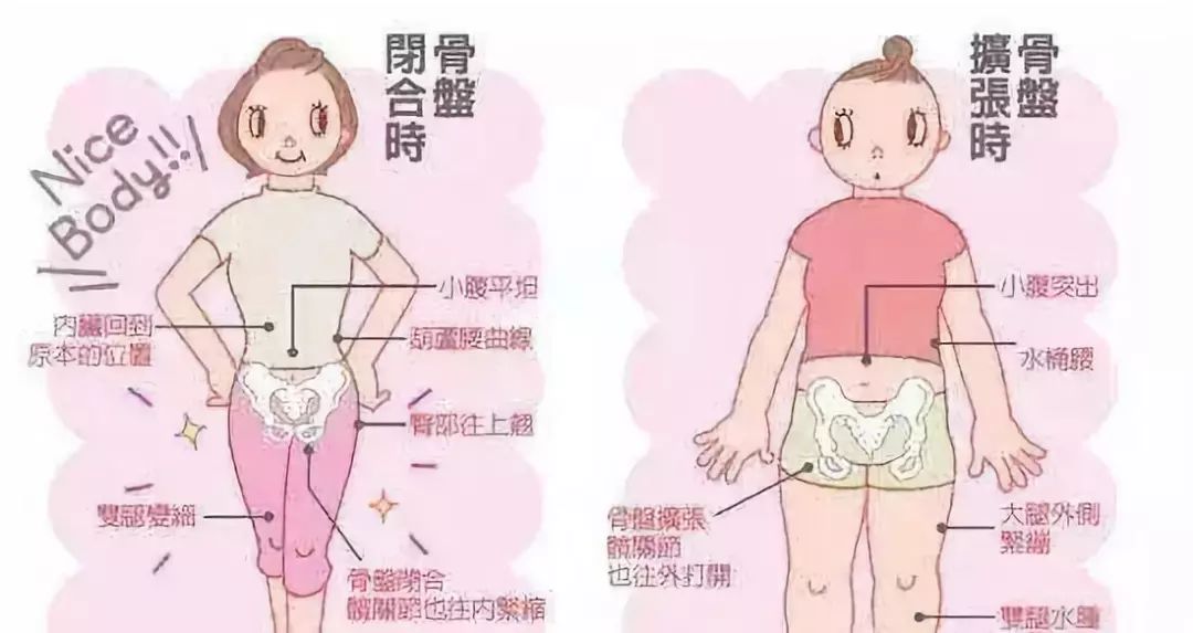 产后盆底肌松弛怎么办？医生分享：孕期产后都可做的盆底肌训练