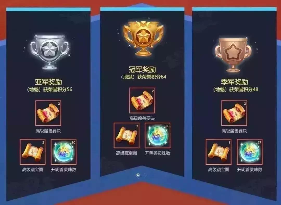 梦幻西游手游14届x9联赛,梦幻西游手游28届x9联赛