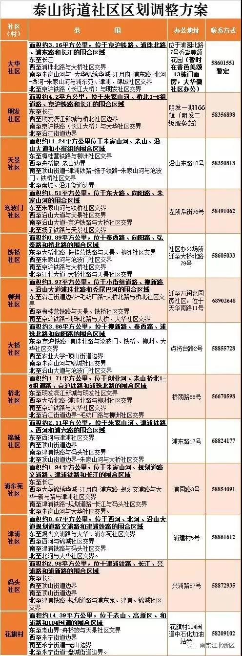 注意！这一变化涉及江北20万人，以后办事更方便啦～