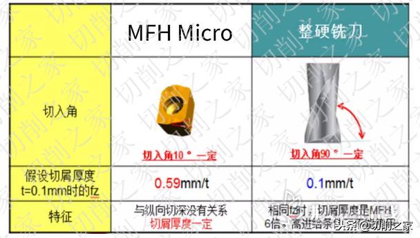 日本京瓷切削刀具,日本最好的京瓷刀具