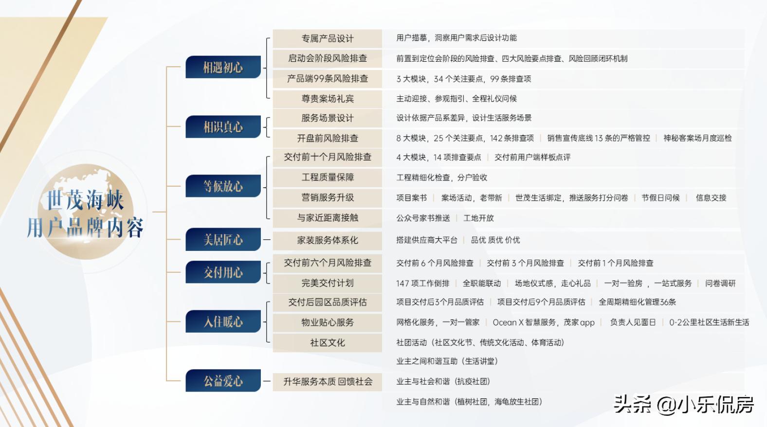 世茂海峡创新引领将红海变为蓝海,稳居高位