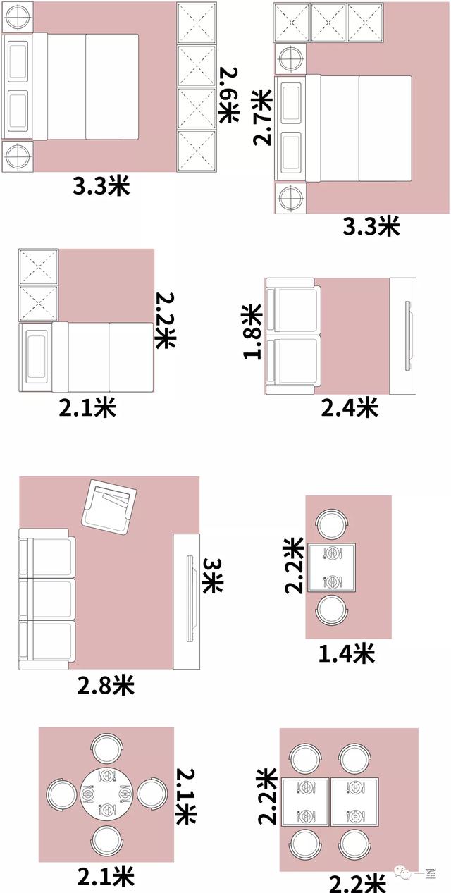 真正的好户型应该怎么选,如何判断户型的基本知识