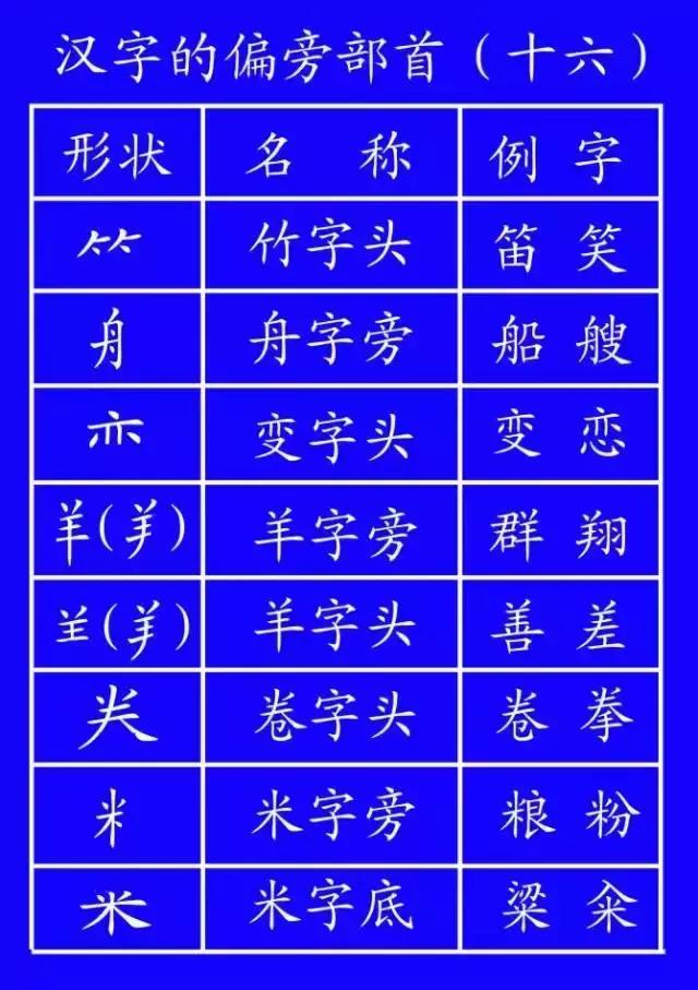 基本笔顺正确写法,国家正式出台笔顺正确写法
