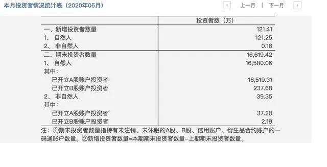 5.71%！3300点！空仓的人心态炸了，疯牛已来，券商软件直接宕机