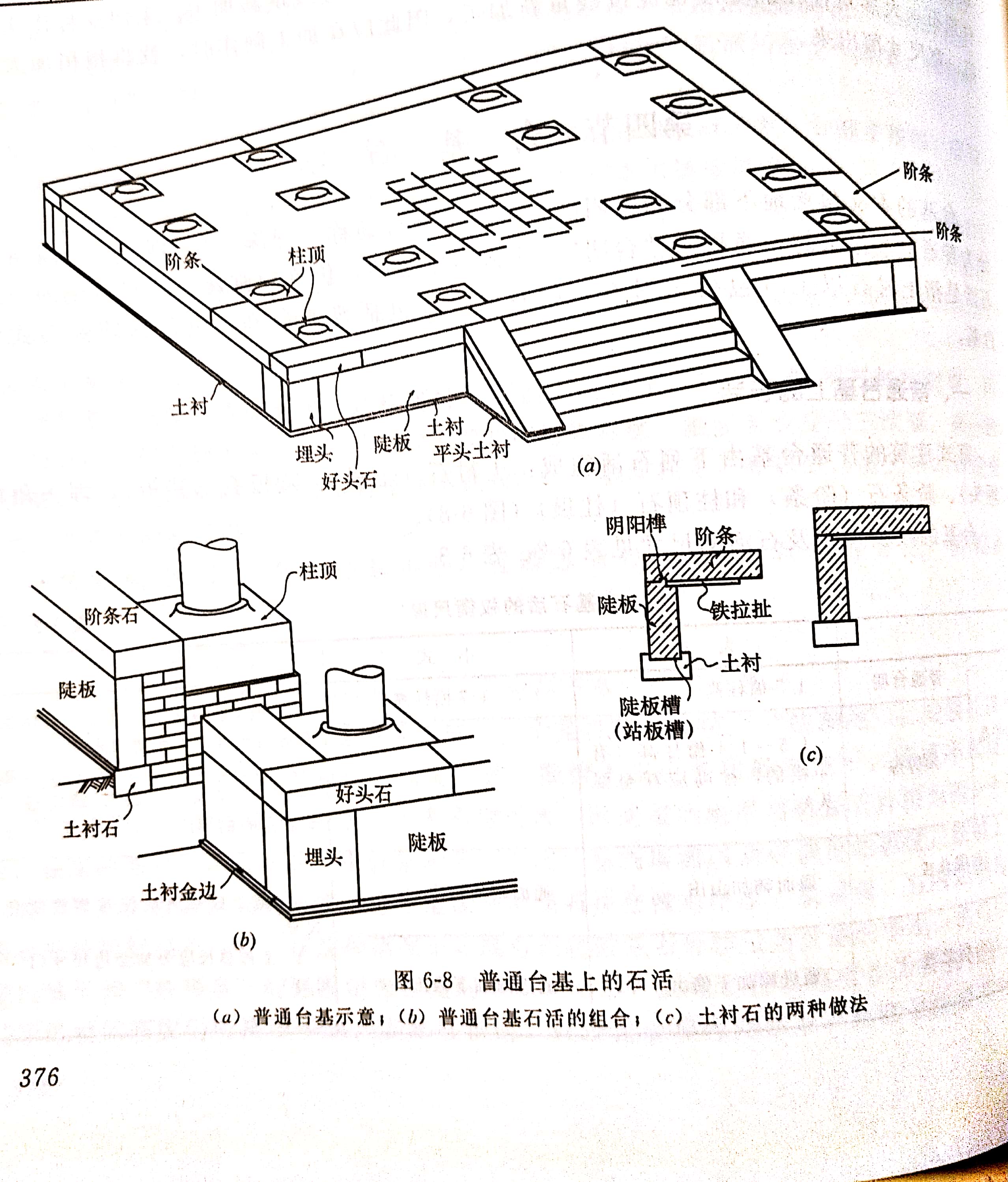 寺庙殿堂构造图片,寺院殿堂简介