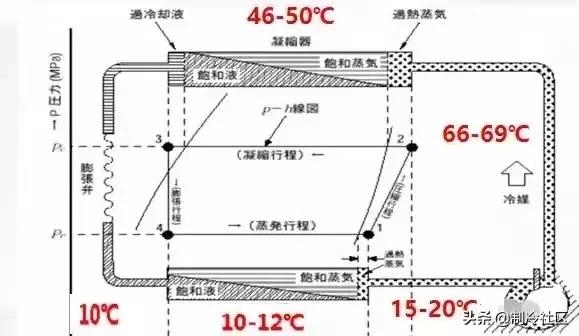 如何区分1匹和1.5匹空调参数,判断空调制冷是否正常