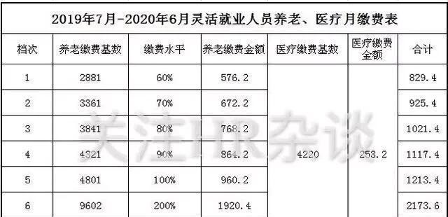 49岁没有交社保还能补交吗,49岁从来没交过社保怎么办