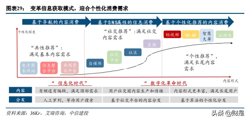 科技与消费交汇,传媒互联网新消费行业研究